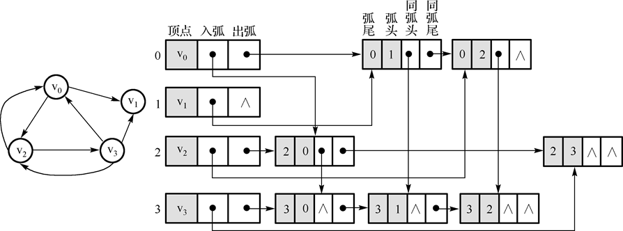 十字链表.png