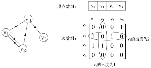 有向图.png