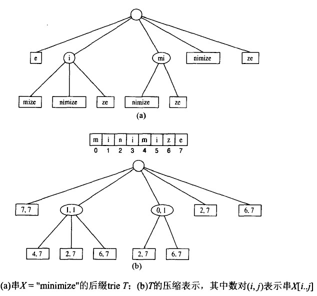 后缀 trie.jpg