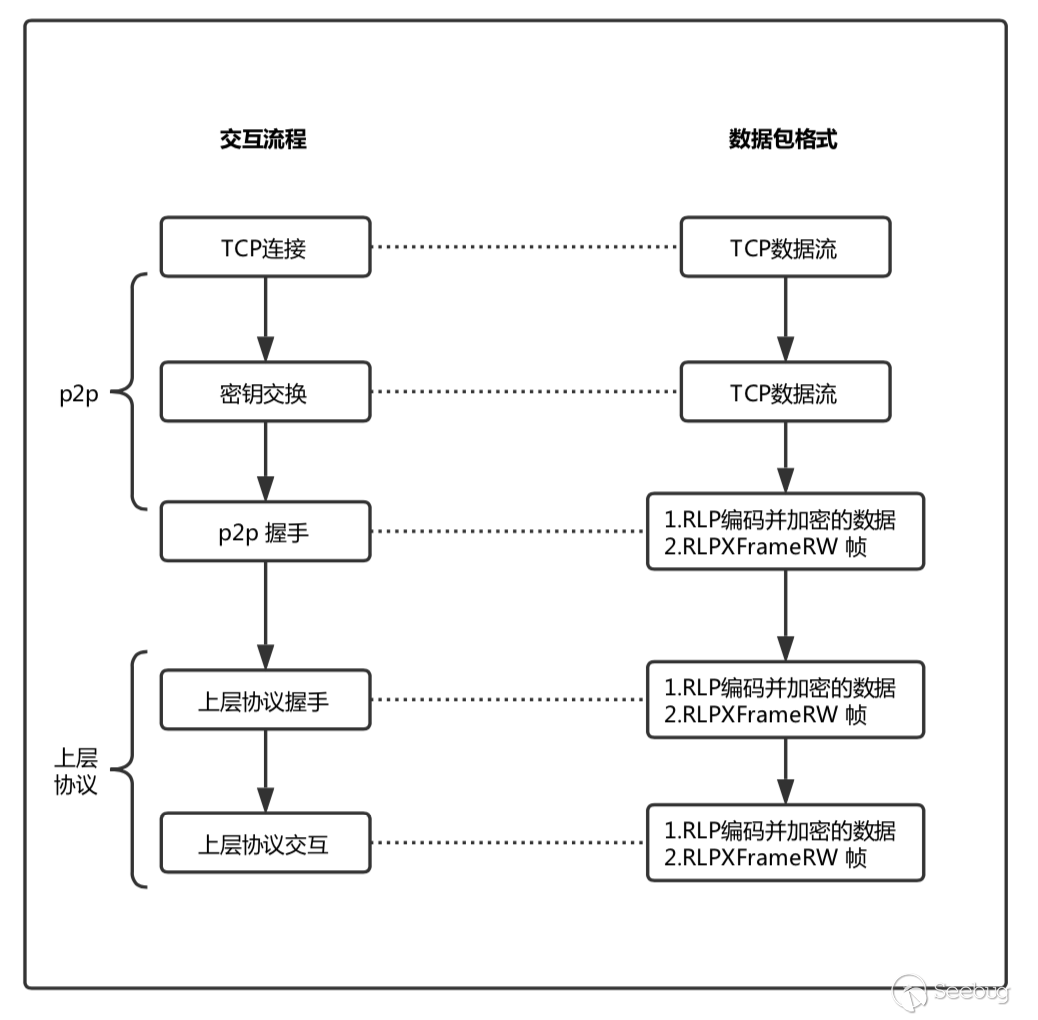 通信链路的处理流程.png