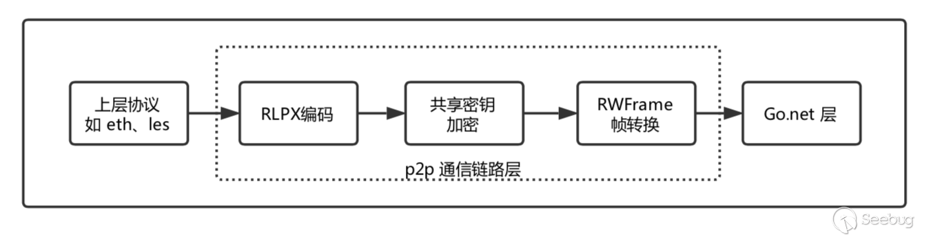 三项工作.png