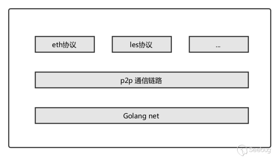 三层架构.png