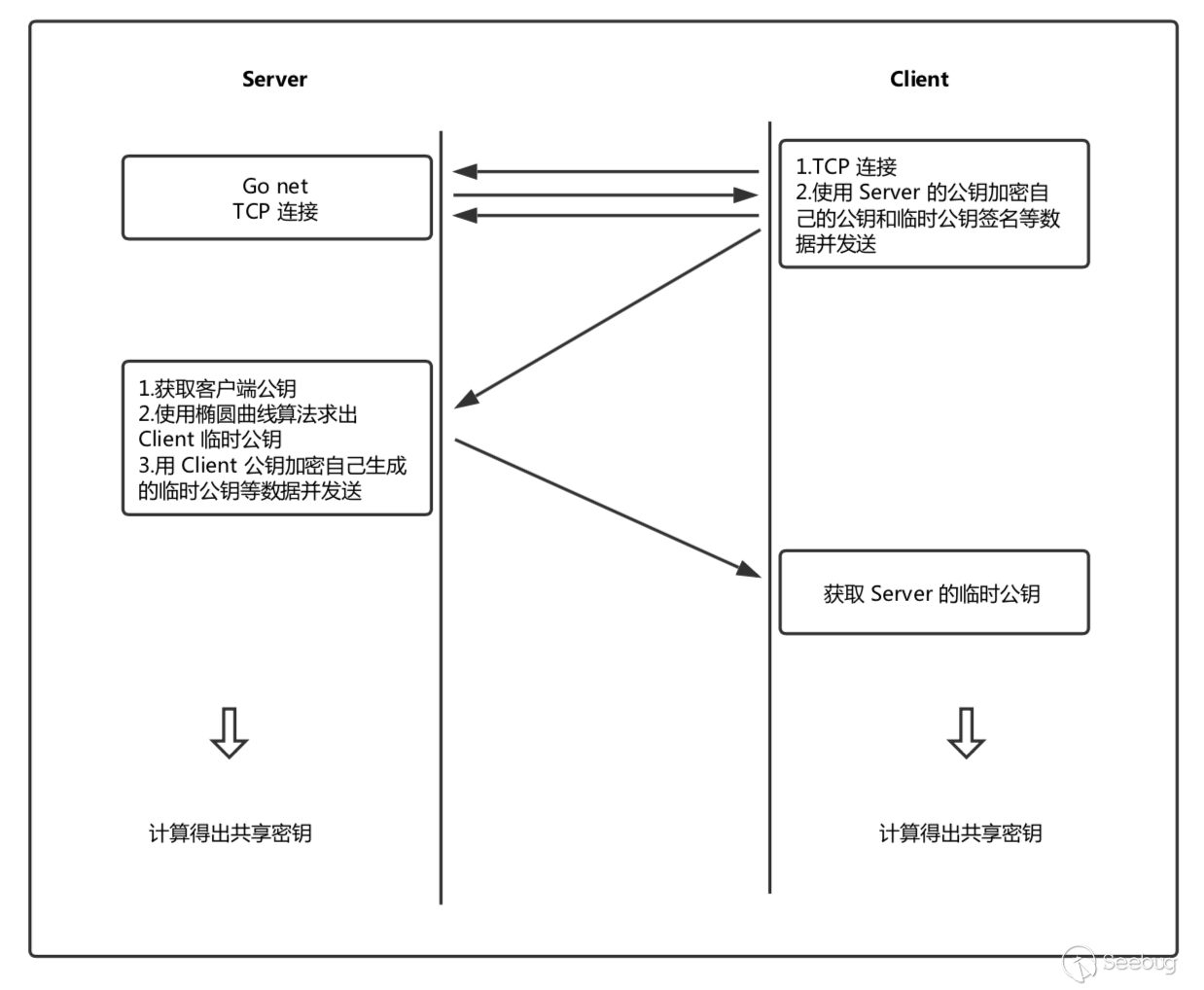 共享密钥生成.png