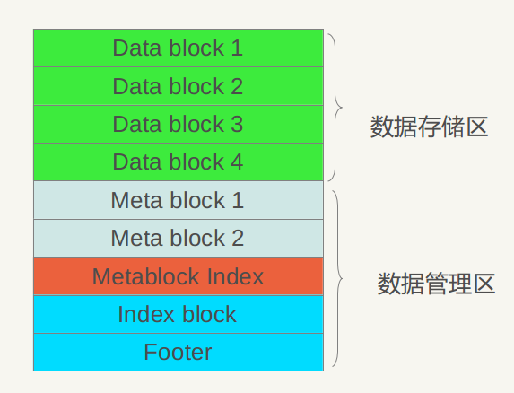 逻辑布局.png