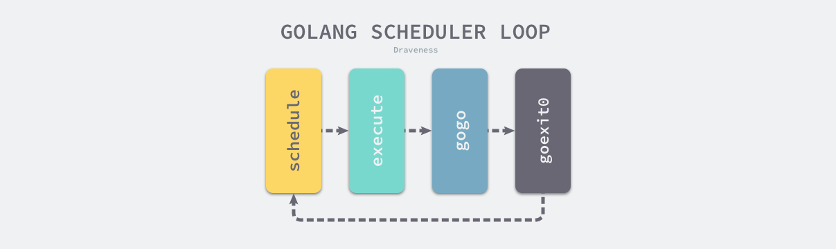 golang-scheduler-loop.png