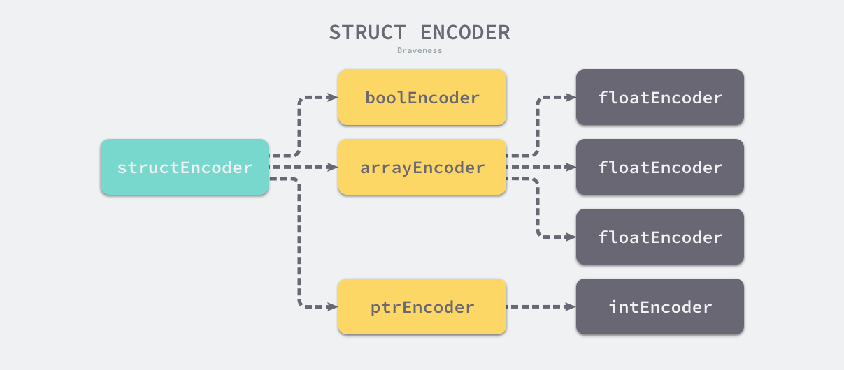 struct-encoder.png