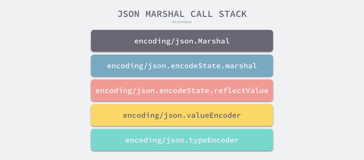 json-marshal-call-stack.png