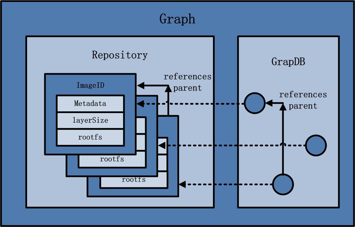 Graph 架构.jpg