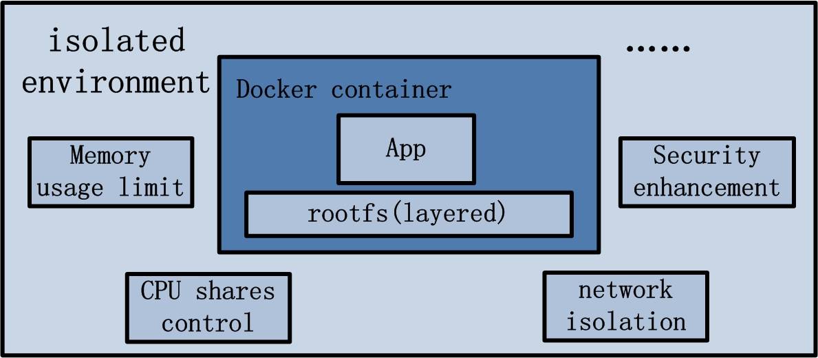 Docker 容器.jpg