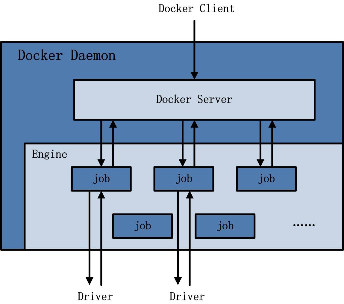 Docker Daemon 架构.jpg