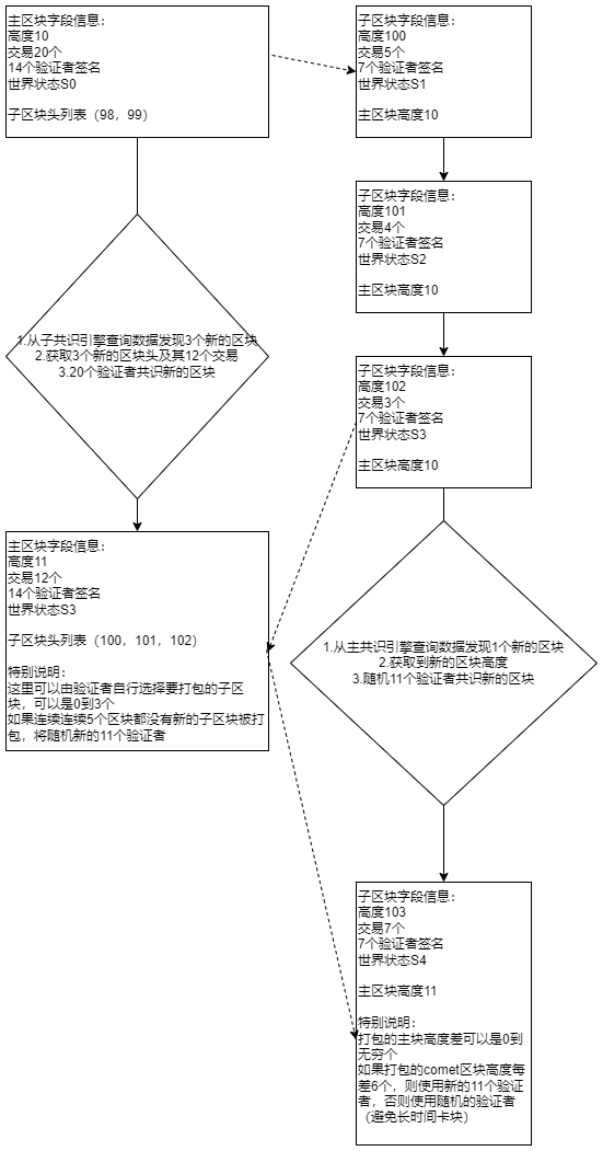  共识流程.jpg