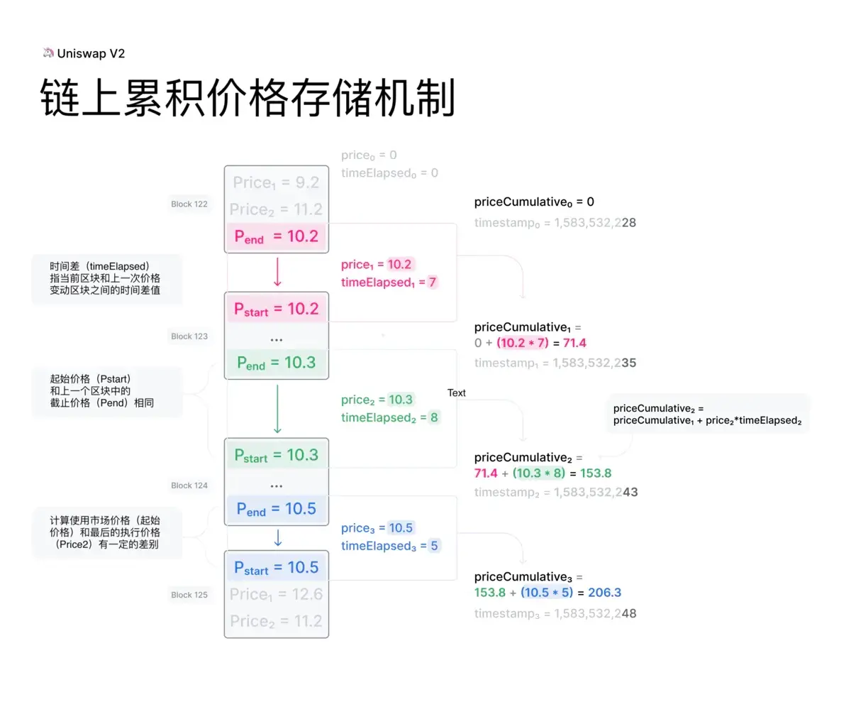 价格预言机.jpg