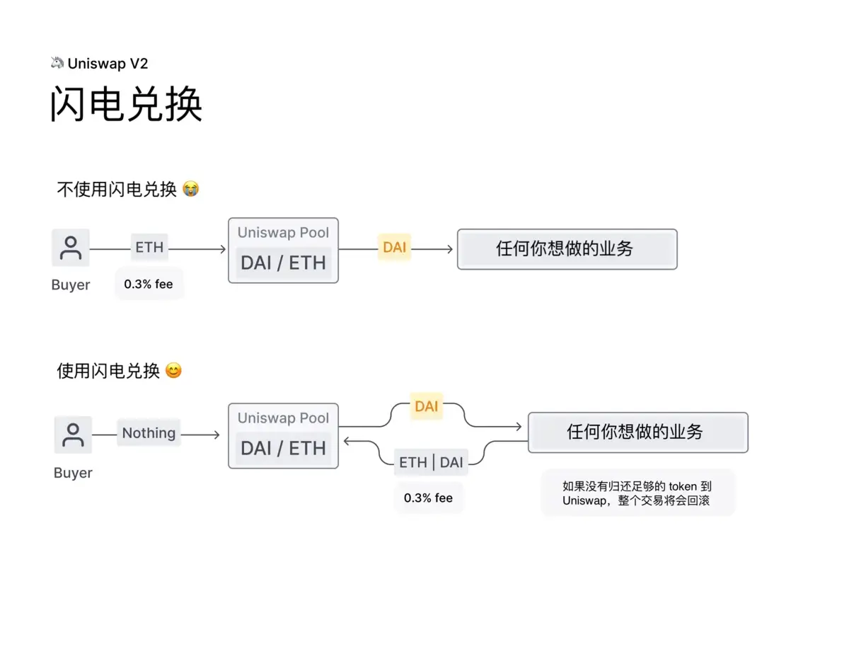 闪电兑换.jpg