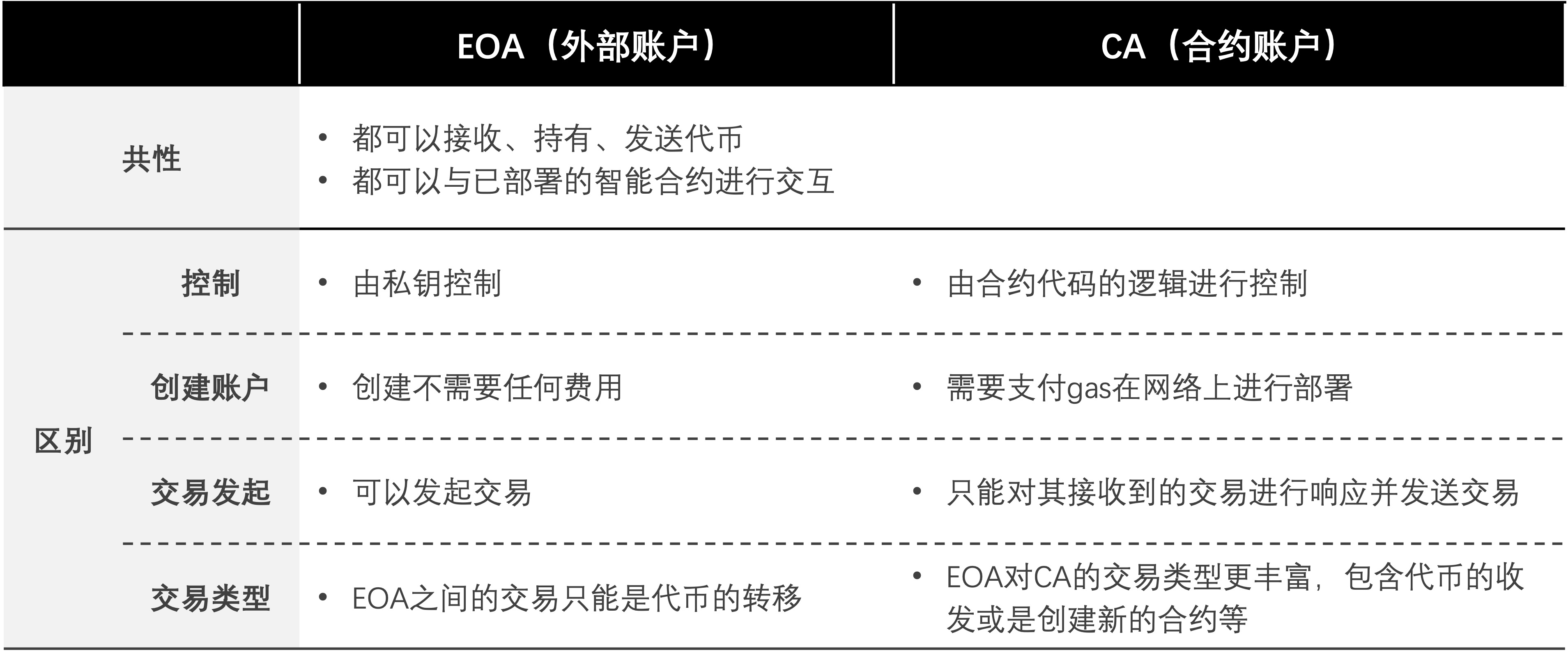 账户区别.jpg